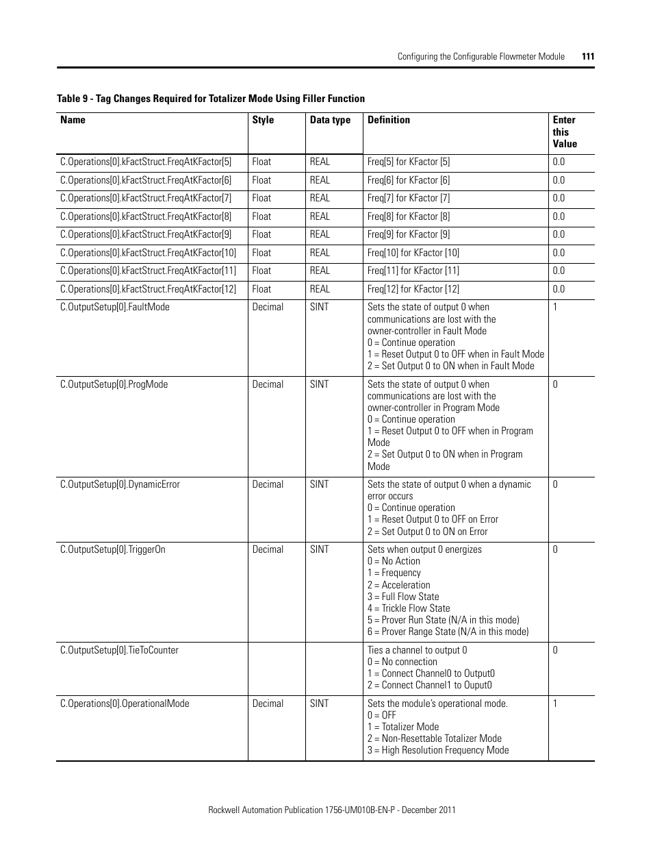 Rockwell Automation 1756-CFM ControlLogix Configurable Flowmeter Module User Manual | Page 111 / 168