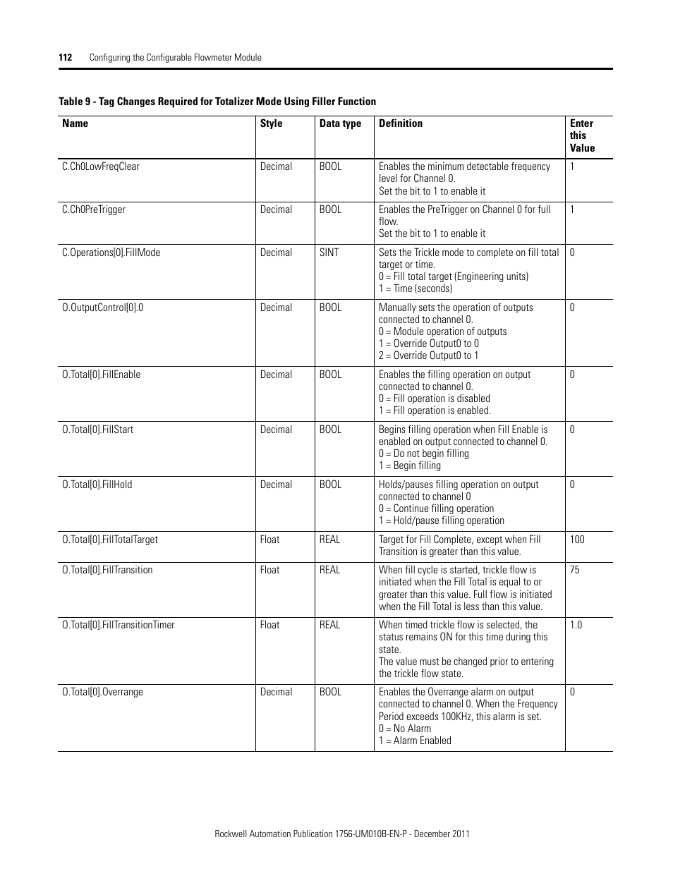 Rockwell Automation 1756-CFM ControlLogix Configurable Flowmeter Module User Manual | Page 112 / 168