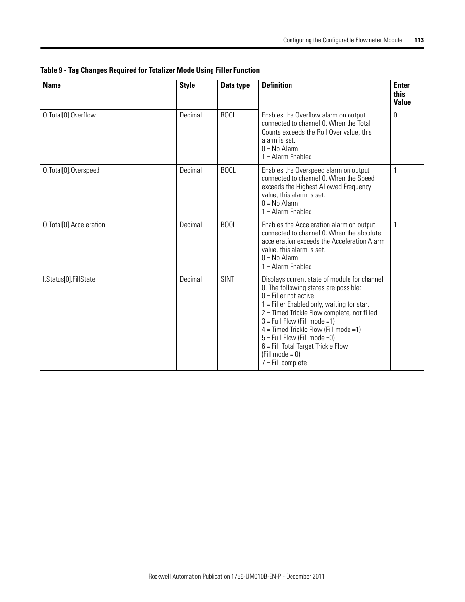 Rockwell Automation 1756-CFM ControlLogix Configurable Flowmeter Module User Manual | Page 113 / 168