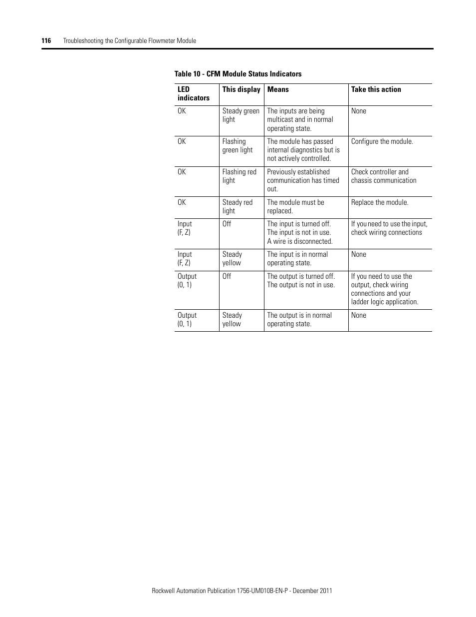 Rockwell Automation 1756-CFM ControlLogix Configurable Flowmeter Module User Manual | Page 116 / 168