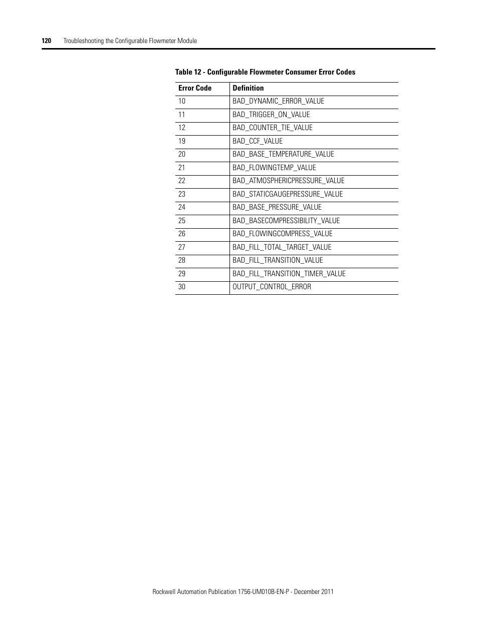 Rockwell Automation 1756-CFM ControlLogix Configurable Flowmeter Module User Manual | Page 120 / 168