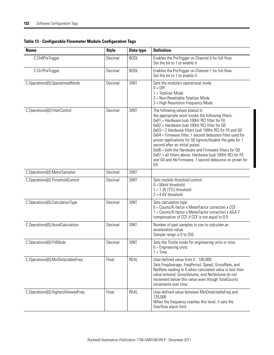 122 and 124 | Rockwell Automation 1756-CFM ControlLogix Configurable Flowmeter Module User Manual | Page 122 / 168
