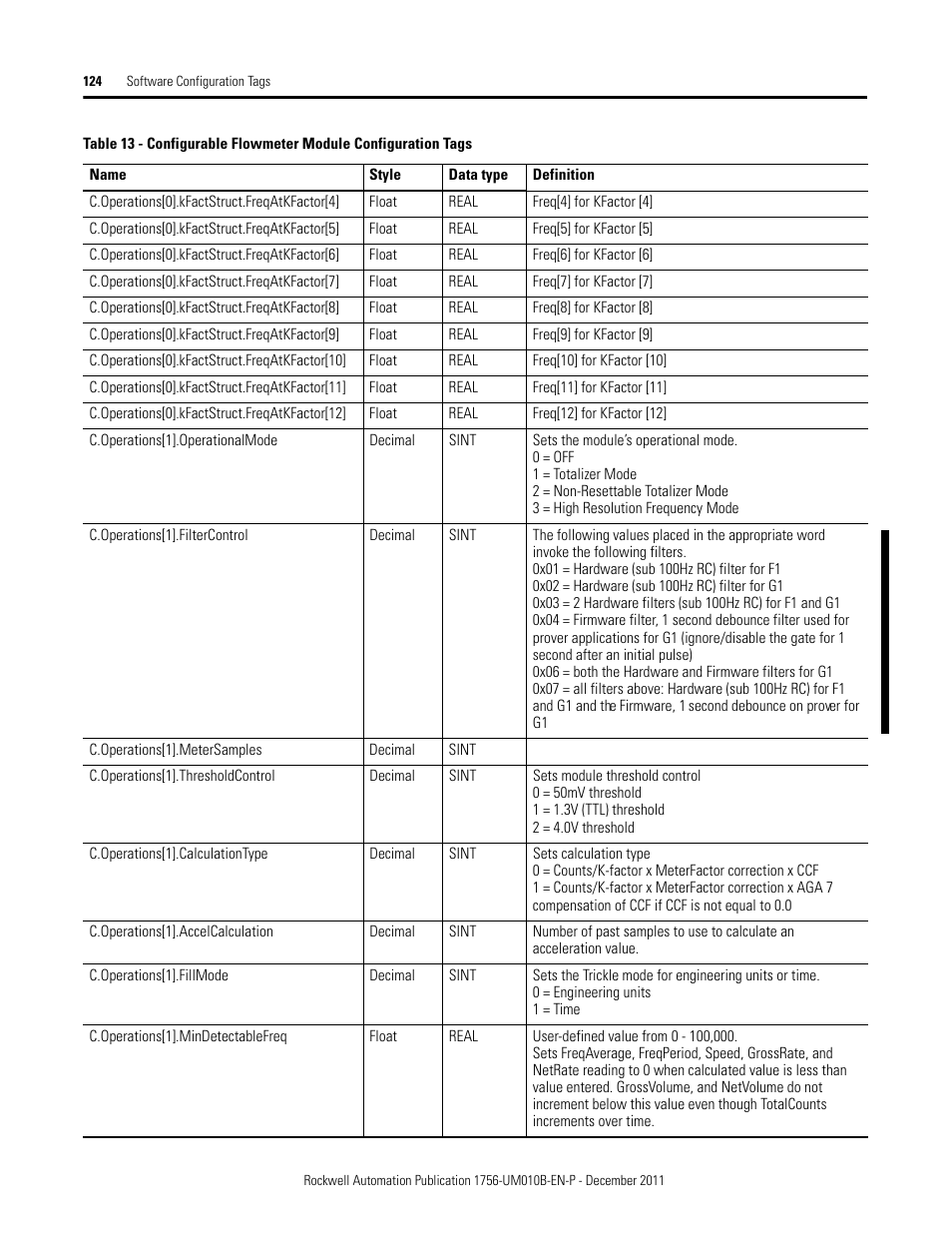 Rockwell Automation 1756-CFM ControlLogix Configurable Flowmeter Module User Manual | Page 124 / 168