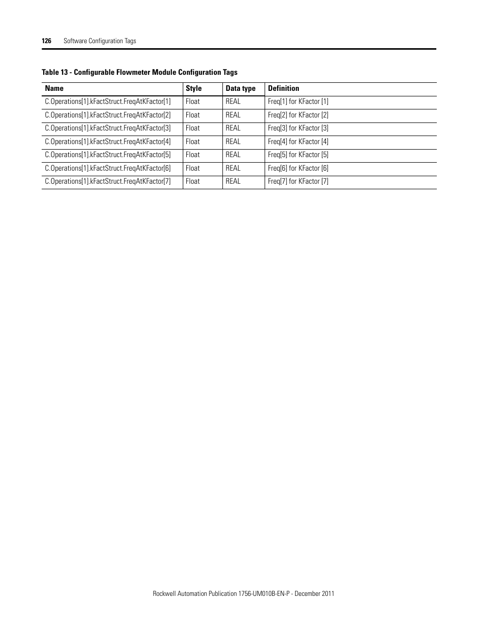 Rockwell Automation 1756-CFM ControlLogix Configurable Flowmeter Module User Manual | Page 126 / 168