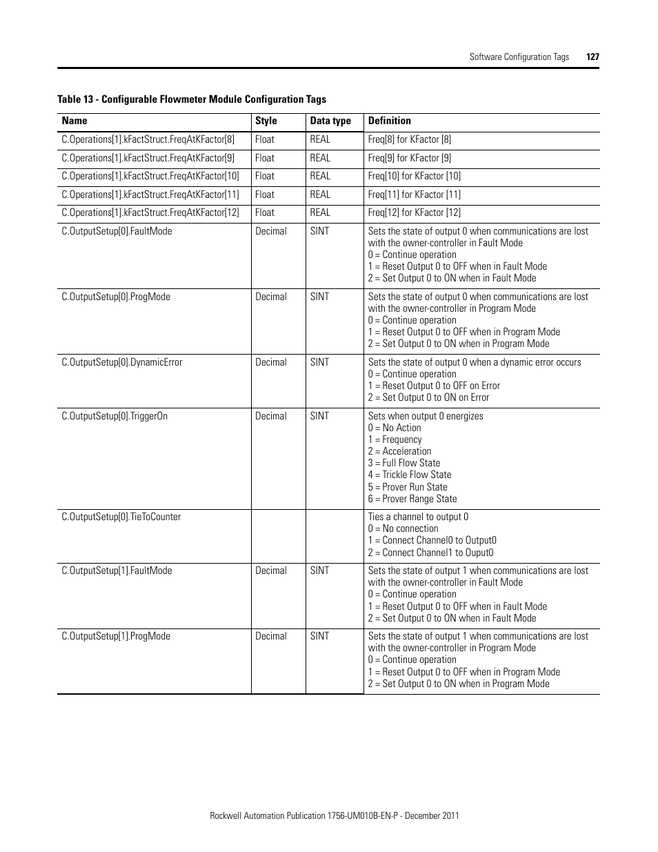 Rockwell Automation 1756-CFM ControlLogix Configurable Flowmeter Module User Manual | Page 127 / 168