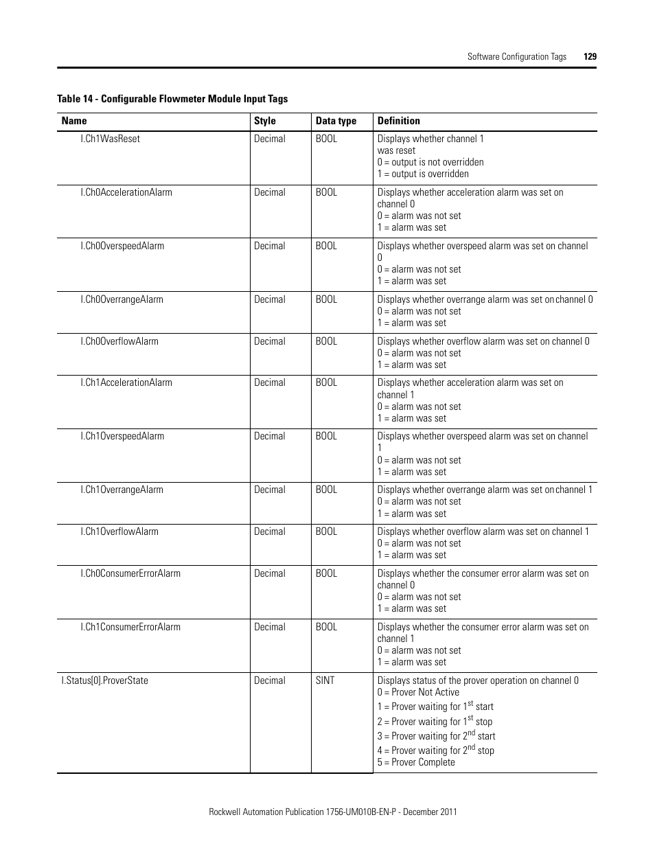 Rockwell Automation 1756-CFM ControlLogix Configurable Flowmeter Module User Manual | Page 129 / 168