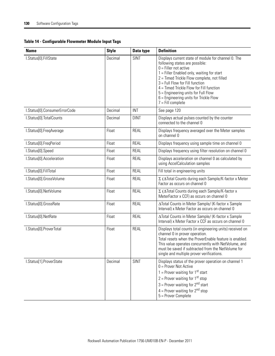 Rockwell Automation 1756-CFM ControlLogix Configurable Flowmeter Module User Manual | Page 130 / 168