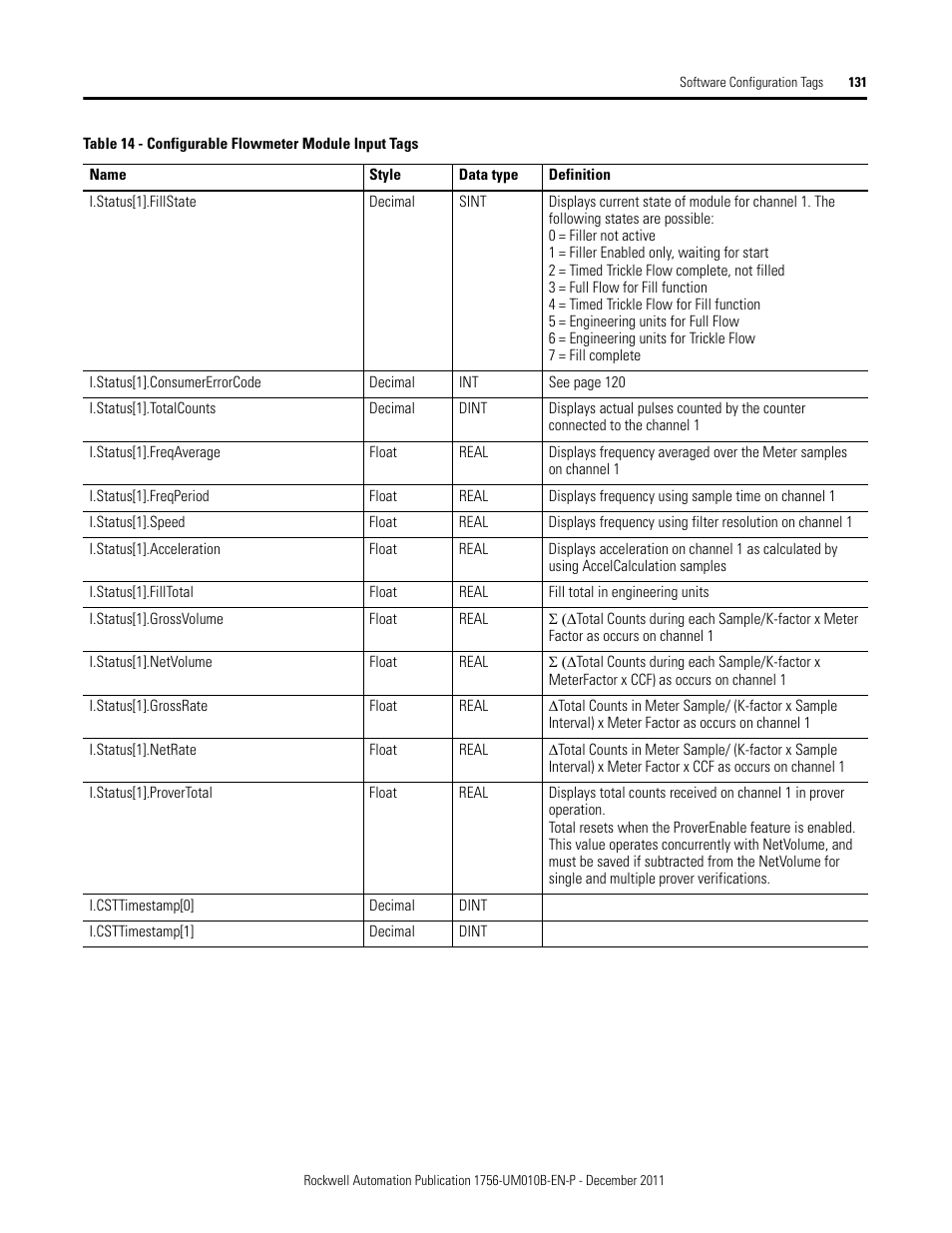 Rockwell Automation 1756-CFM ControlLogix Configurable Flowmeter Module User Manual | Page 131 / 168