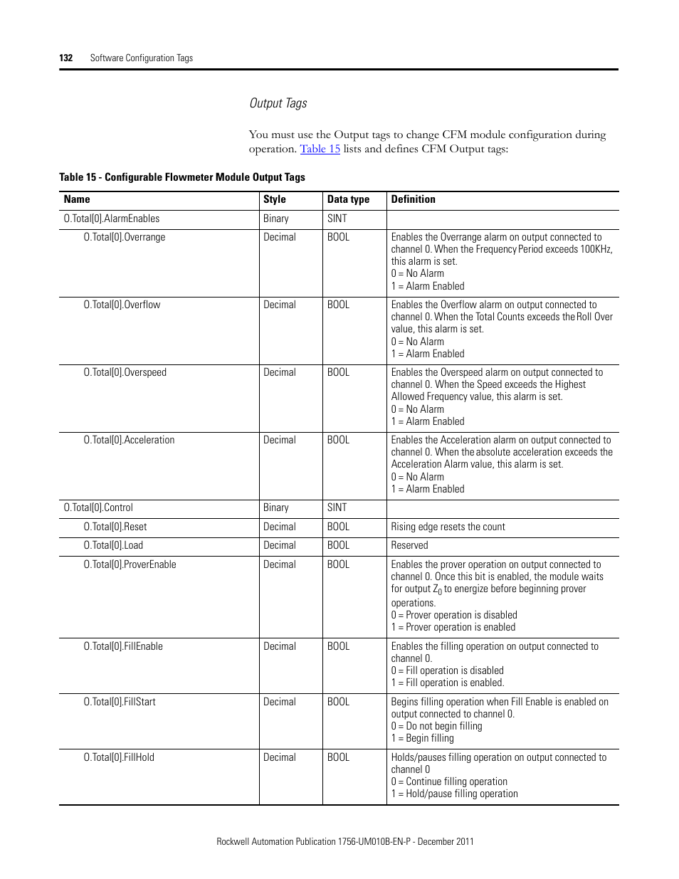 Rockwell Automation 1756-CFM ControlLogix Configurable Flowmeter Module User Manual | Page 132 / 168