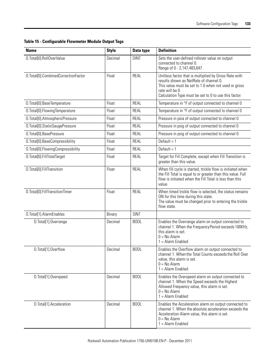 Rockwell Automation 1756-CFM ControlLogix Configurable Flowmeter Module User Manual | Page 133 / 168