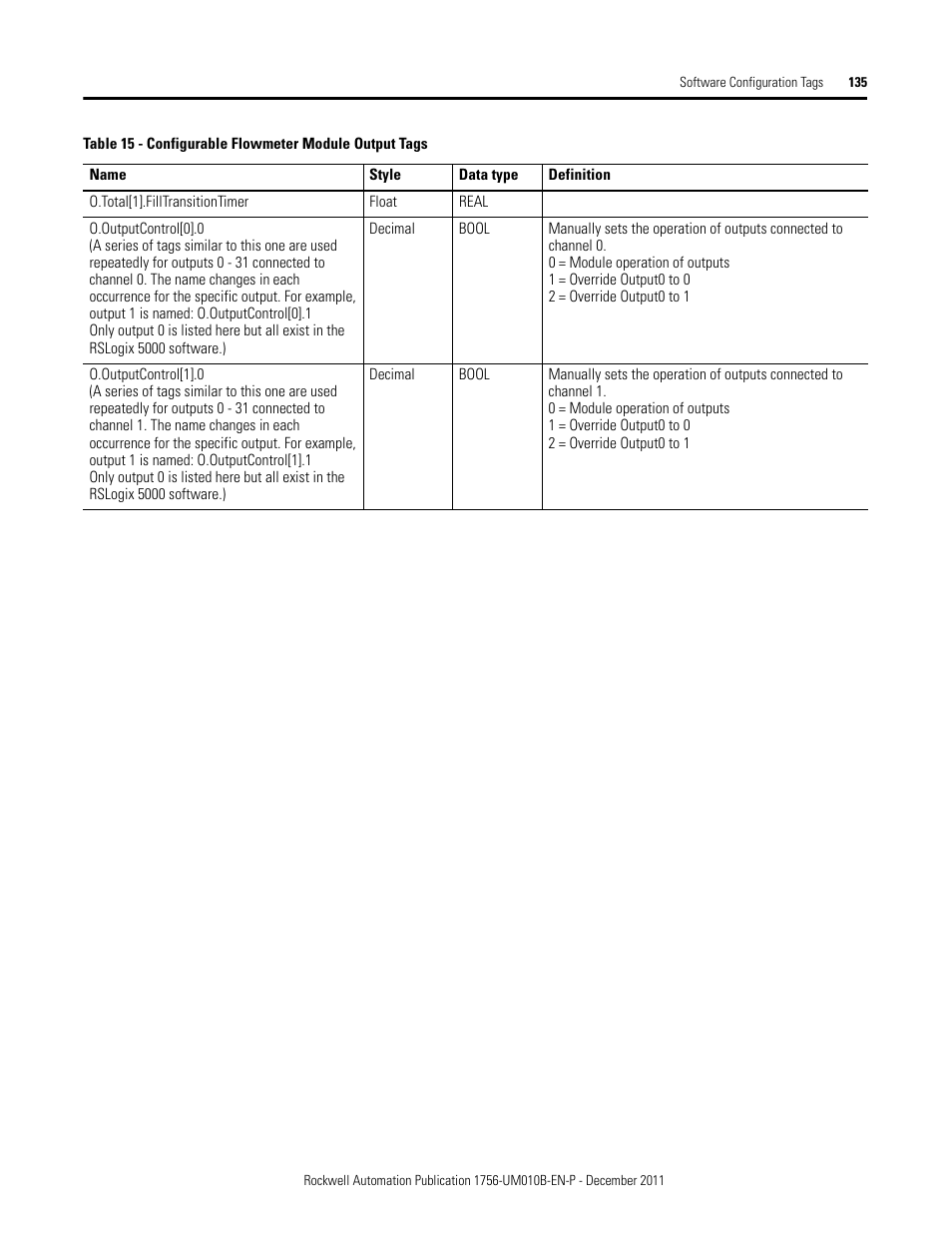 Rockwell Automation 1756-CFM ControlLogix Configurable Flowmeter Module User Manual | Page 135 / 168