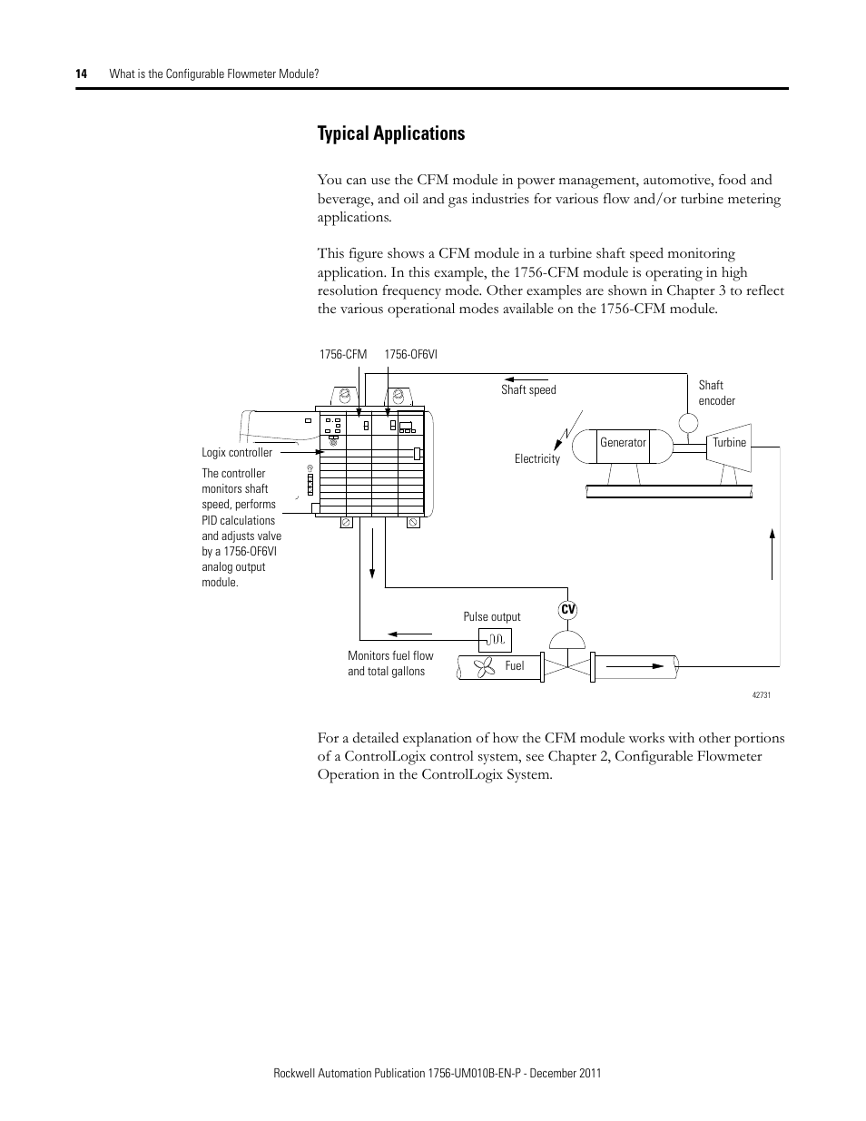 Typical applications | Rockwell Automation 1756-CFM ControlLogix Configurable Flowmeter Module User Manual | Page 14 / 168