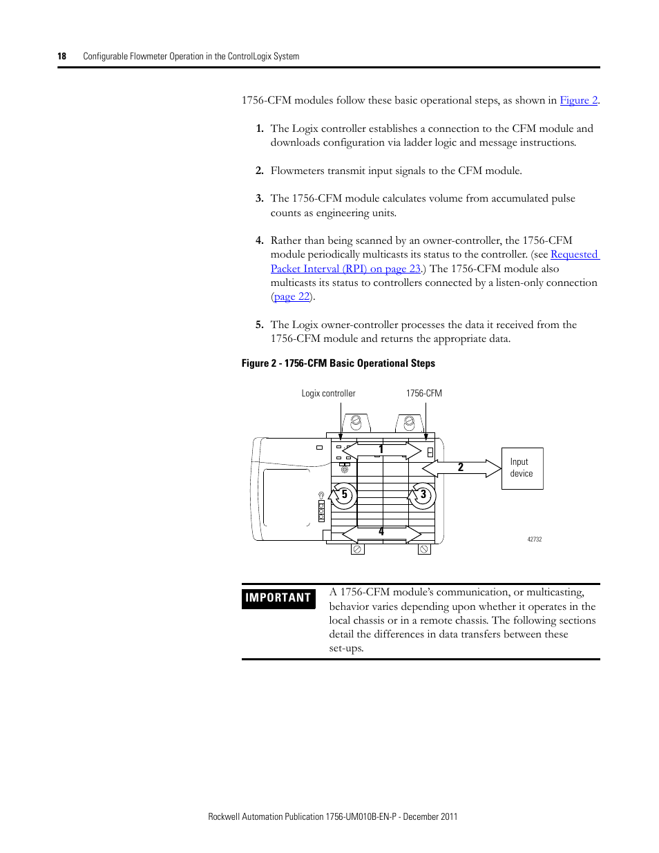 Rockwell Automation 1756-CFM ControlLogix Configurable Flowmeter Module User Manual | Page 18 / 168