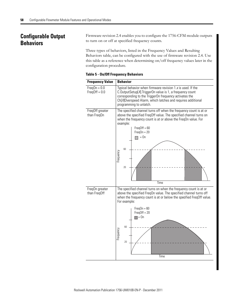 Configurable output behaviors, The configurable output behaviors s | Rockwell Automation 1756-CFM ControlLogix Configurable Flowmeter Module User Manual | Page 58 / 168