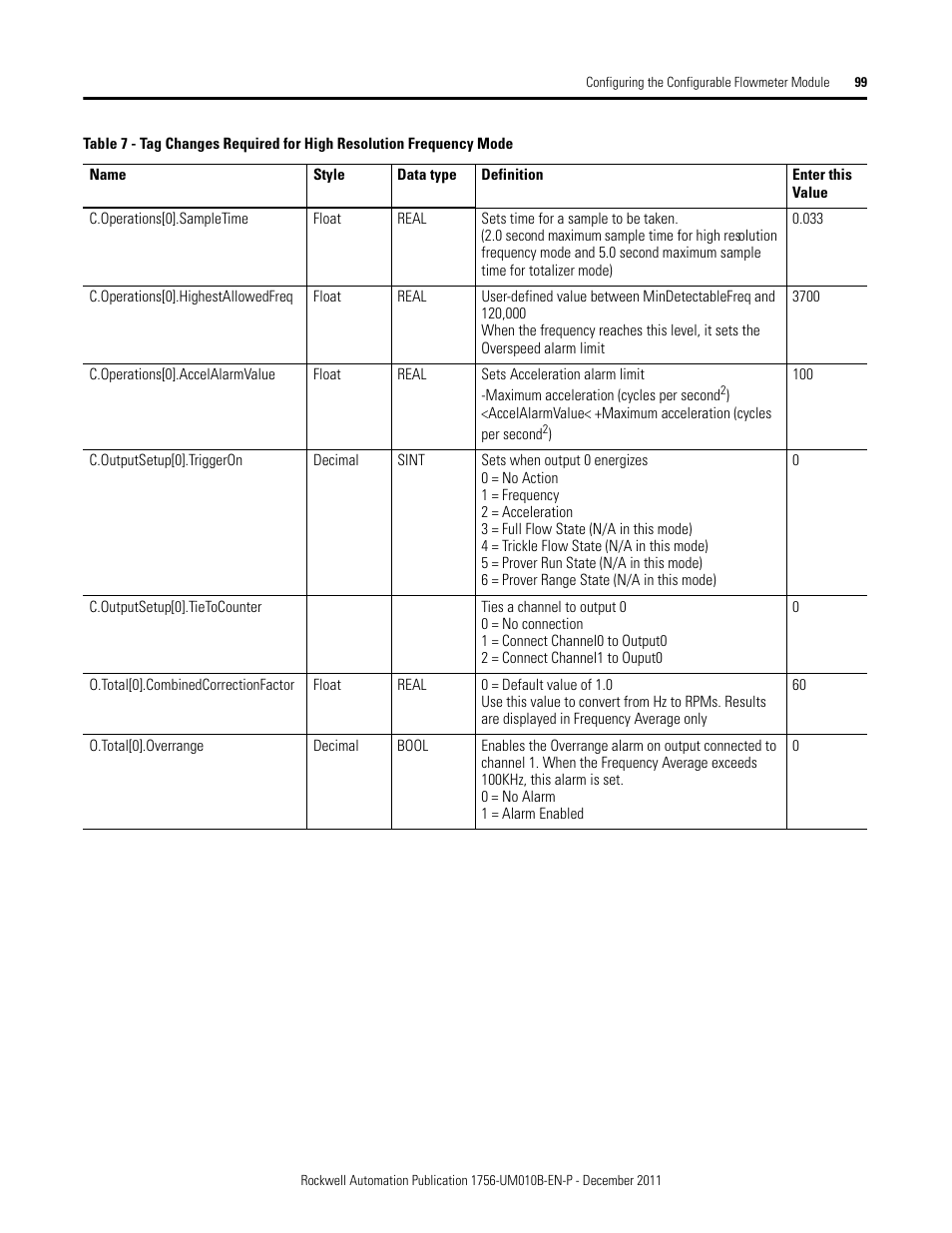 Rockwell Automation 1756-CFM ControlLogix Configurable Flowmeter Module User Manual | Page 99 / 168