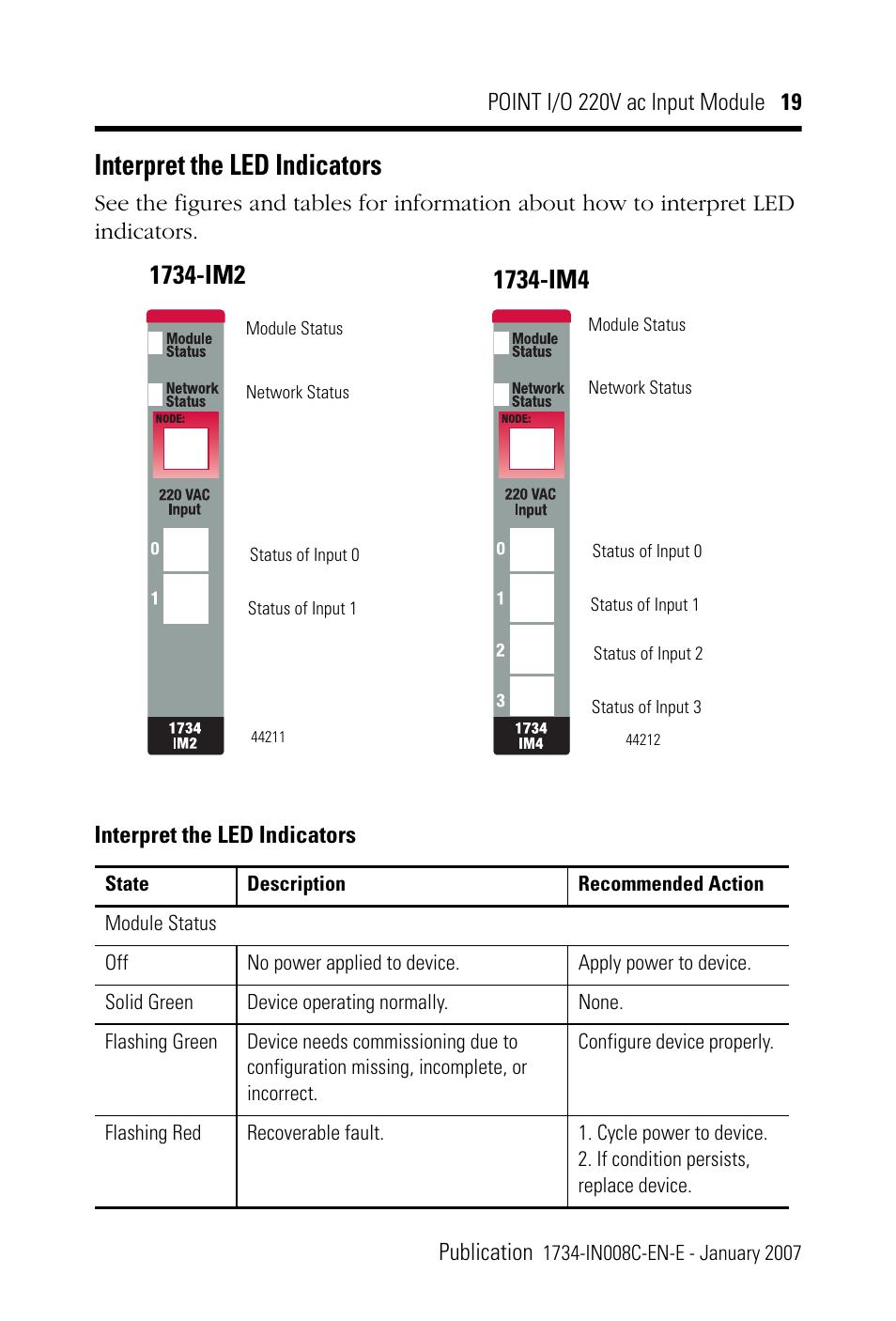 Interpret the led indicators | Rockwell Automation 1734-IM2_IM4 POINT I/O 220V AC Input Module User Manual | Page 19 / 24