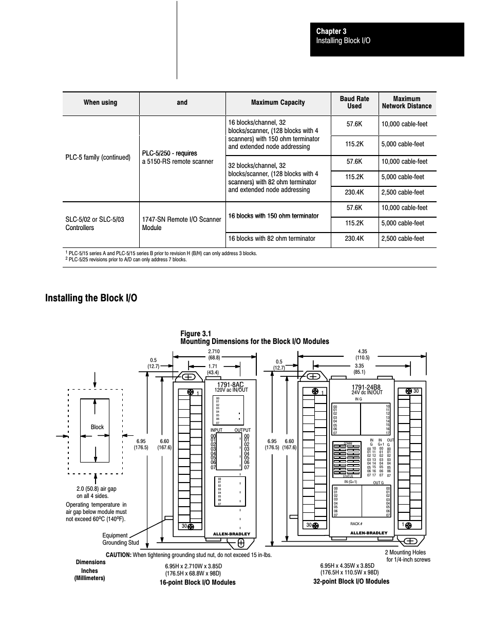 Installing the block i/o, Installing block i/o chapter 3 | Rockwell Automation 1791-XXXX Discrete I/O AC and DC Block I/O Input and Output Modules User Manual | Page 22 / 98