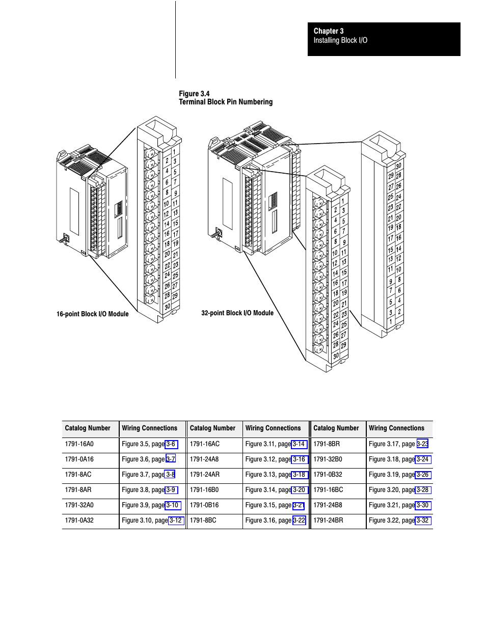 Rockwell Automation 1791-XXXX Discrete I/O AC and DC Block I/O Input and Output Modules User Manual | Page 24 / 98