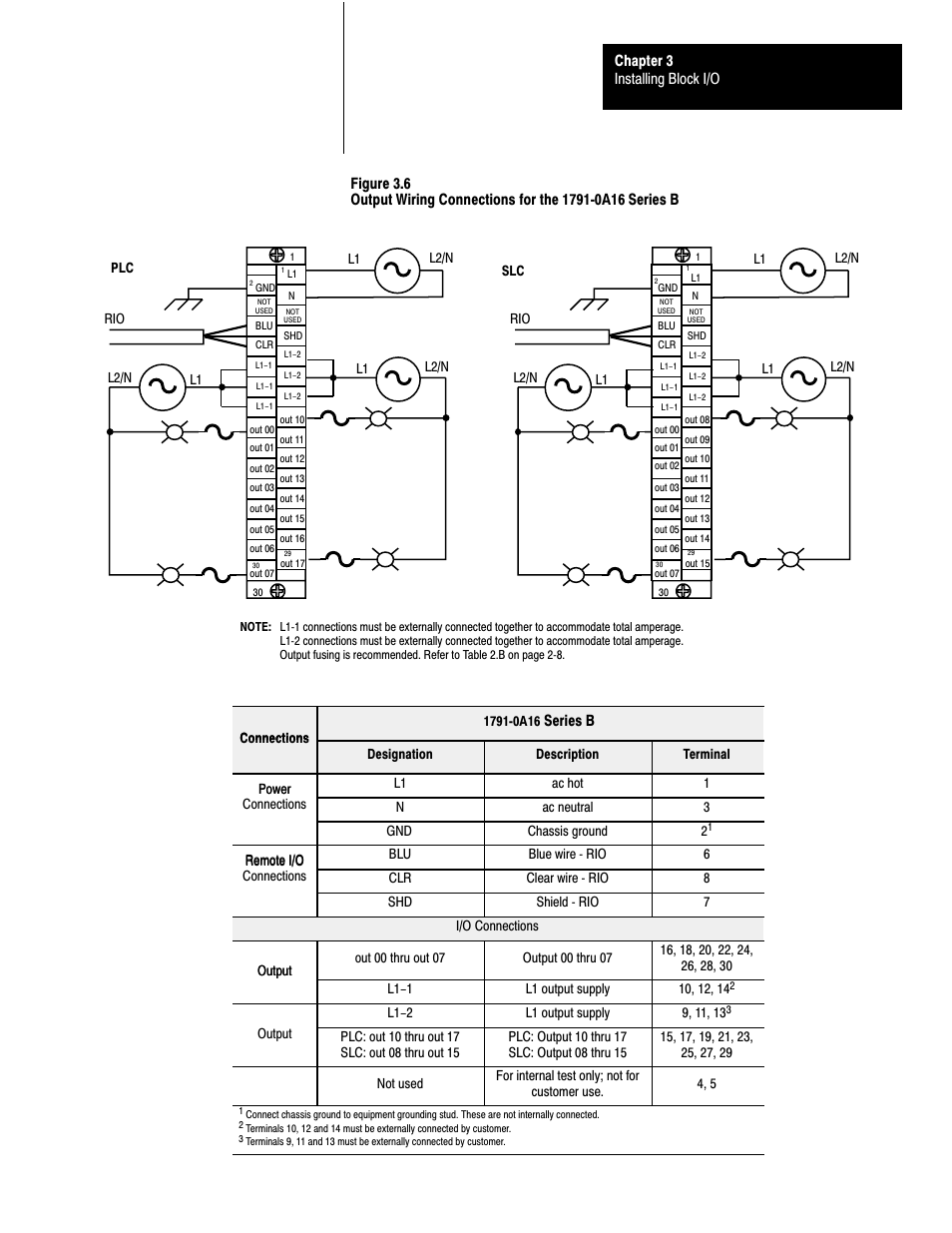 Installing block i/o chapter 3, Series b | Rockwell Automation 1791-XXXX Discrete I/O AC and DC Block I/O Input and Output Modules User Manual | Page 26 / 98