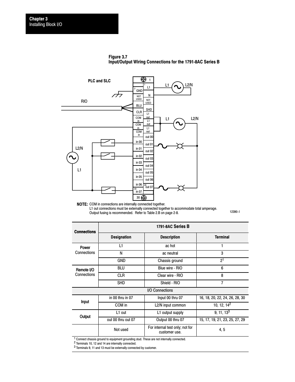 Rockwell Automation 1791-XXXX Discrete I/O AC and DC Block I/O Input and Output Modules User Manual | Page 27 / 98