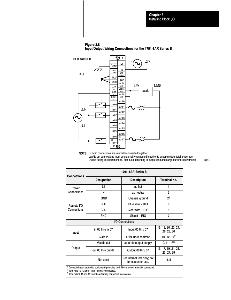 Rockwell Automation 1791-XXXX Discrete I/O AC and DC Block I/O Input and Output Modules User Manual | Page 28 / 98