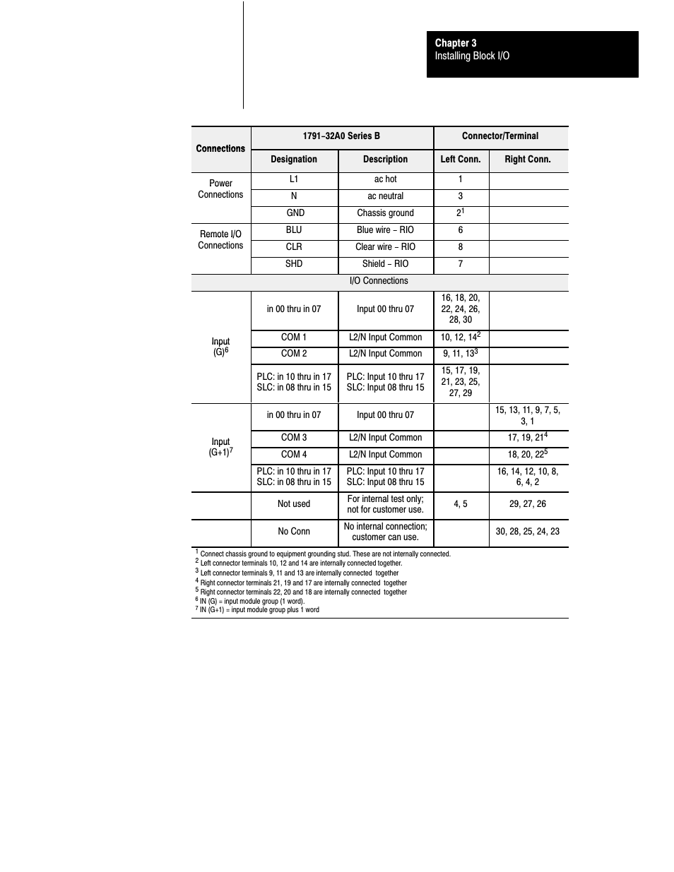 Rockwell Automation 1791-XXXX Discrete I/O AC and DC Block I/O Input and Output Modules User Manual | Page 30 / 98