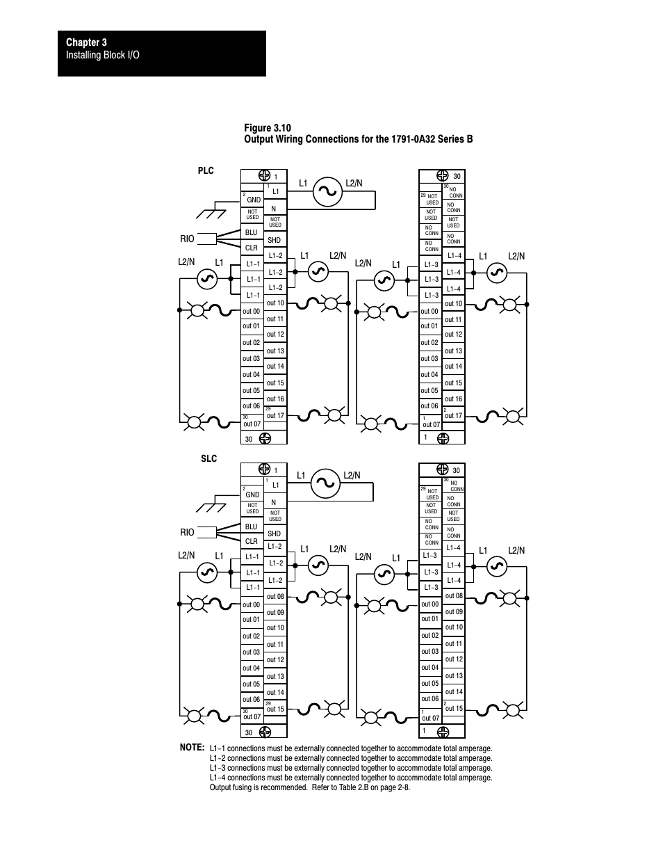 Installing block i/o chapter 3, Rio l2/n l1, L2/n l1 | Rockwell Automation 1791-XXXX Discrete I/O AC and DC Block I/O Input and Output Modules User Manual | Page 31 / 98