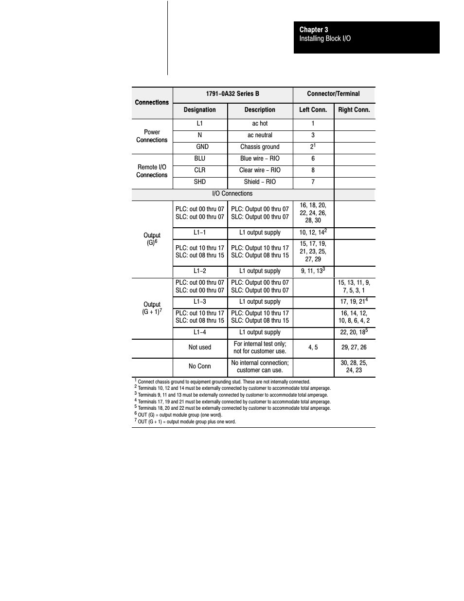 Rockwell Automation 1791-XXXX Discrete I/O AC and DC Block I/O Input and Output Modules User Manual | Page 32 / 98