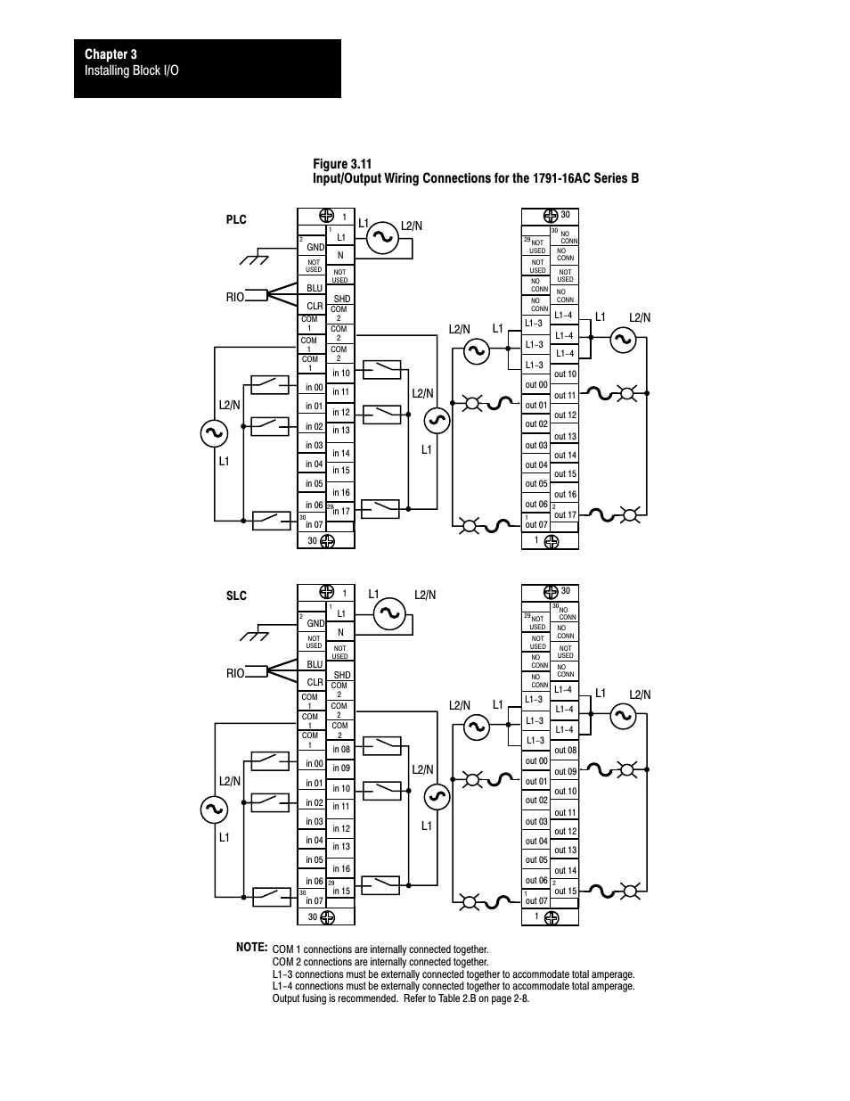 Installing block i/o chapter 3, L2/n l1 rio l2/n l1, L2/n l1 l2/n l1 | L1 l2/n | Rockwell Automation 1791-XXXX Discrete I/O AC and DC Block I/O Input and Output Modules User Manual | Page 33 / 98