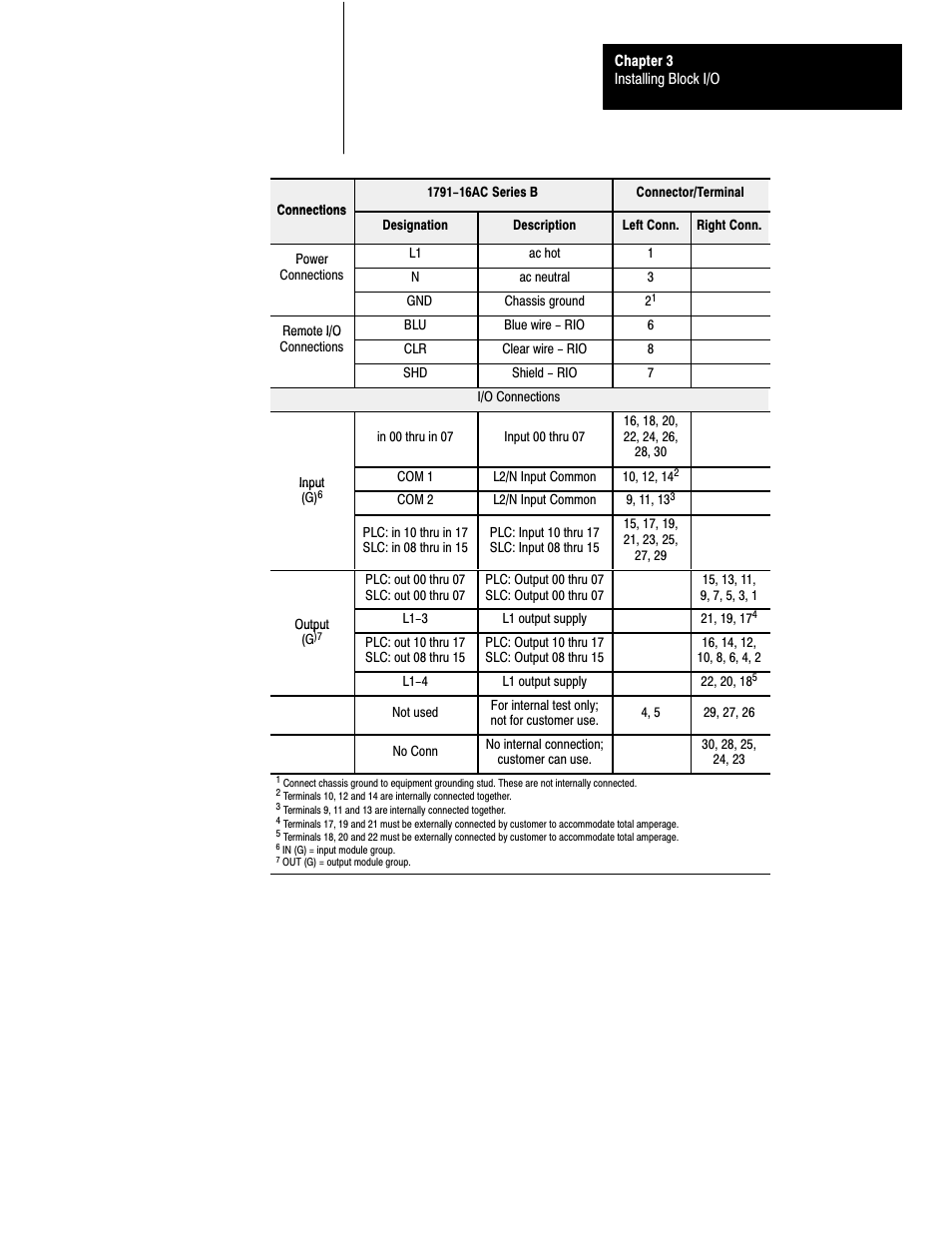 Rockwell Automation 1791-XXXX Discrete I/O AC and DC Block I/O Input and Output Modules User Manual | Page 34 / 98