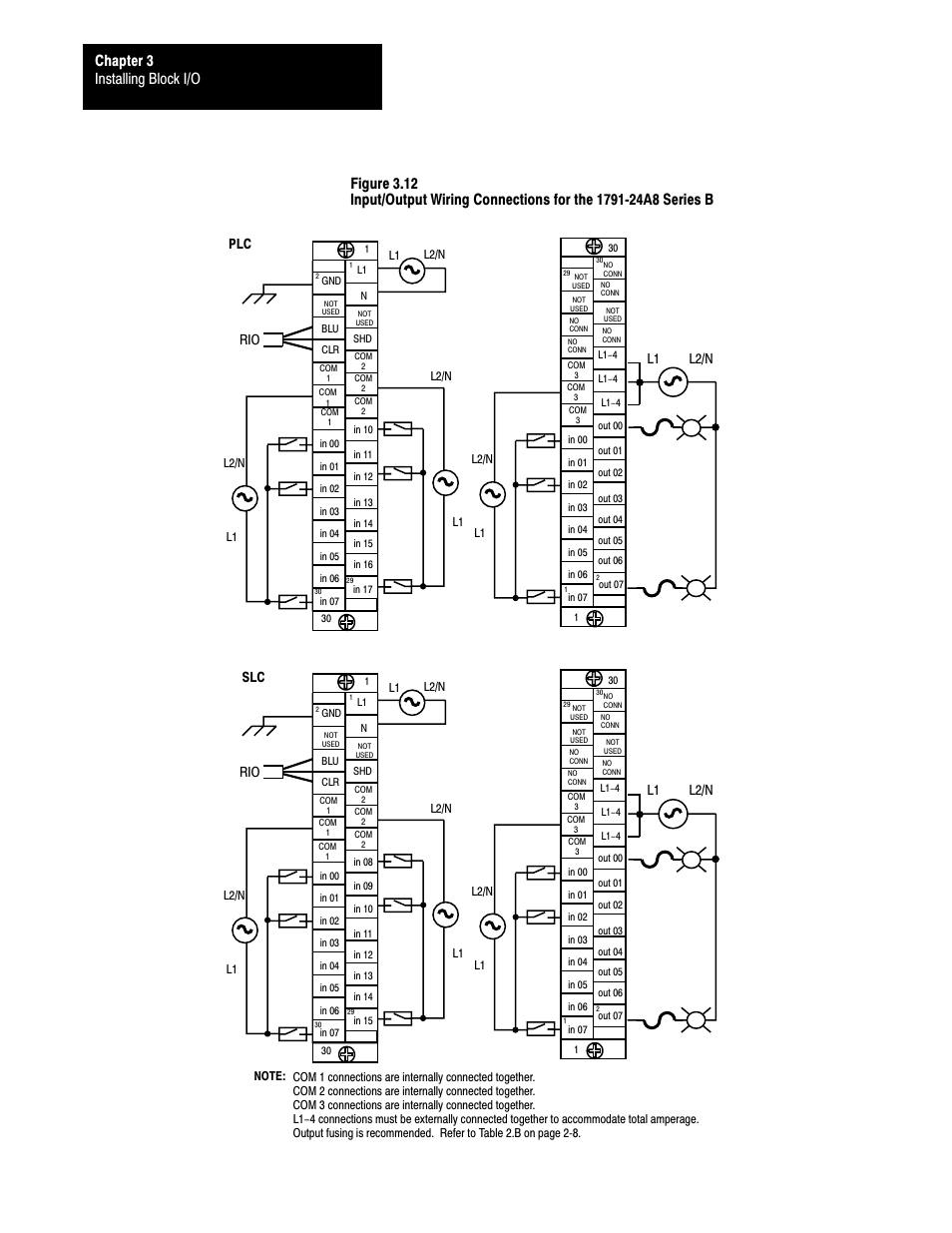 Installing block i/o chapter 3, L2/n l1 | Rockwell Automation 1791-XXXX Discrete I/O AC and DC Block I/O Input and Output Modules User Manual | Page 35 / 98