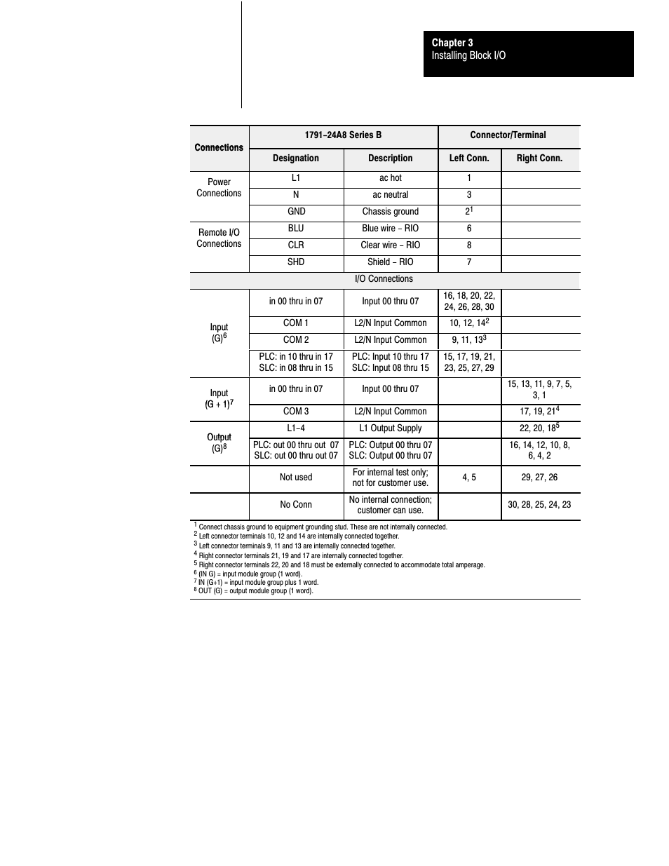 Rockwell Automation 1791-XXXX Discrete I/O AC and DC Block I/O Input and Output Modules User Manual | Page 36 / 98