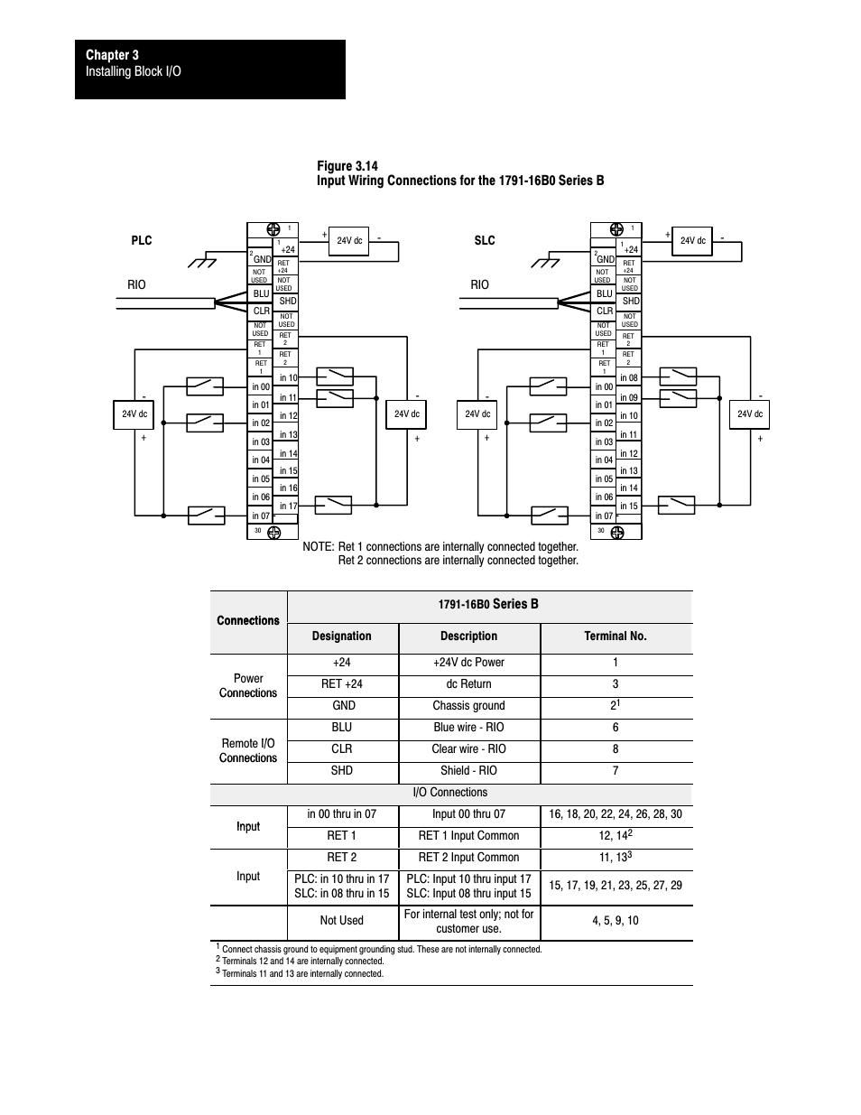 Installing block i/o chapter 3, Series b | Rockwell Automation 1791-XXXX Discrete I/O AC and DC Block I/O Input and Output Modules User Manual | Page 39 / 98