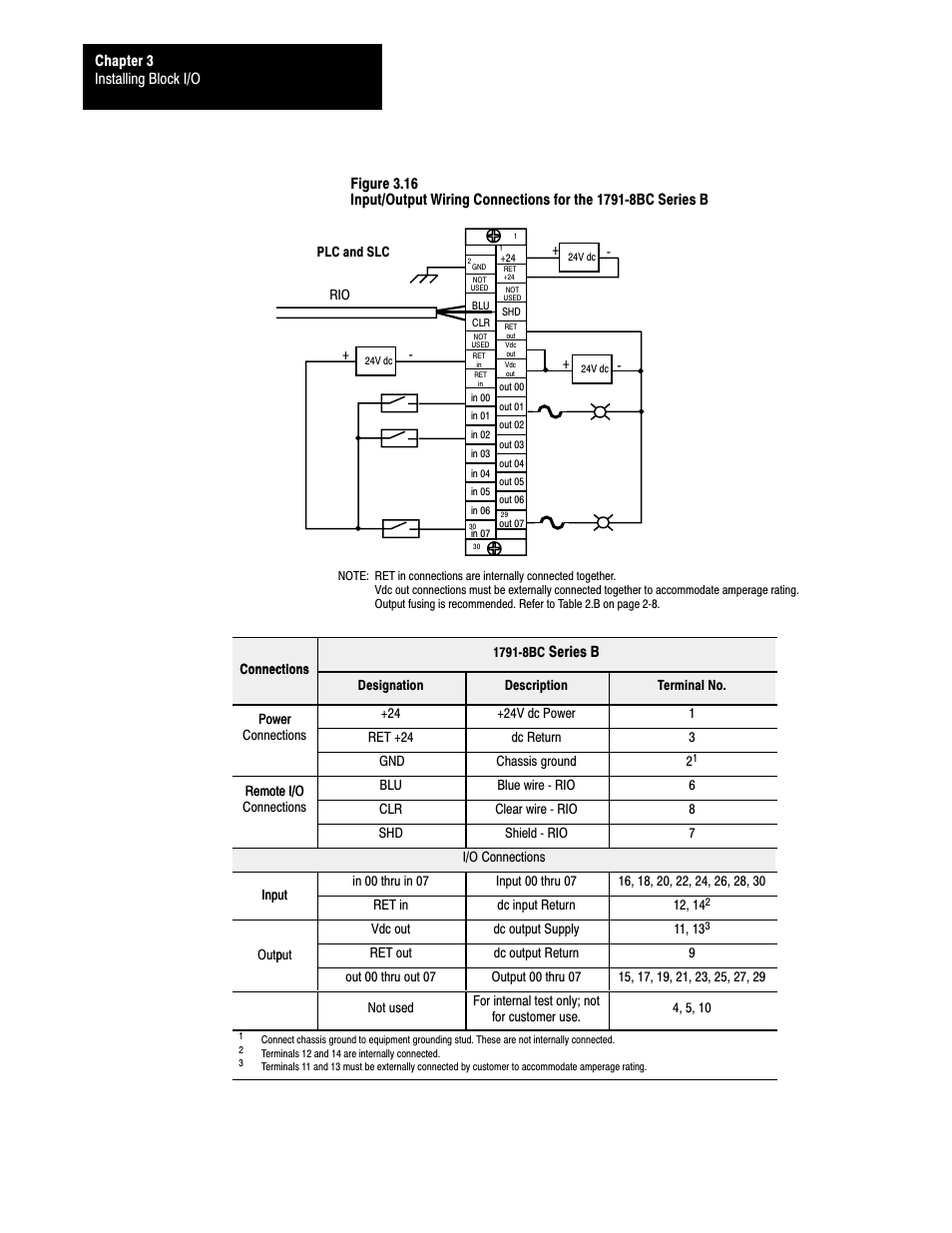Rockwell Automation 1791-XXXX Discrete I/O AC and DC Block I/O Input and Output Modules User Manual | Page 41 / 98