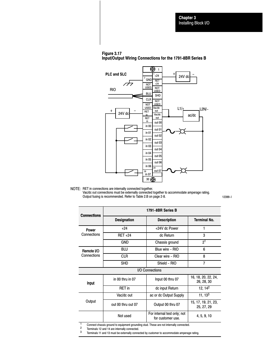 Rockwell Automation 1791-XXXX Discrete I/O AC and DC Block I/O Input and Output Modules User Manual | Page 42 / 98