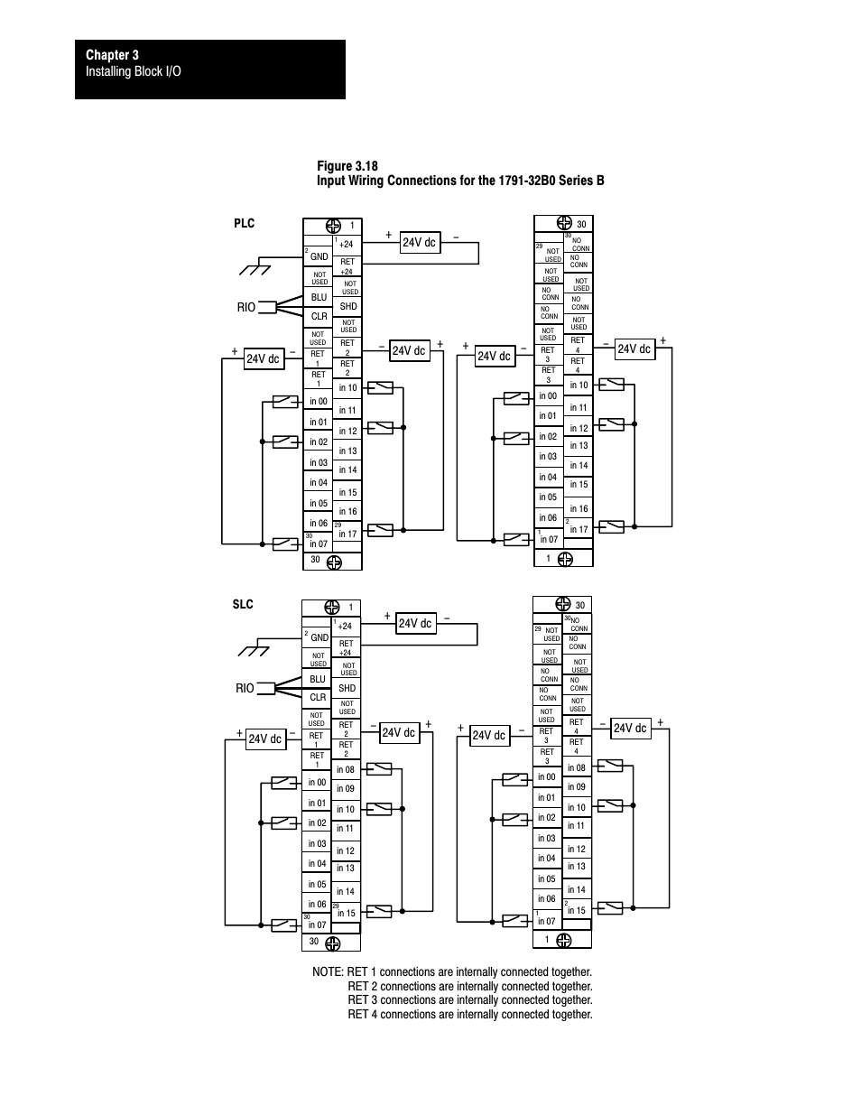 Installing block i/o chapter 3, 24v dc | Rockwell Automation 1791-XXXX Discrete I/O AC and DC Block I/O Input and Output Modules User Manual | Page 43 / 98
