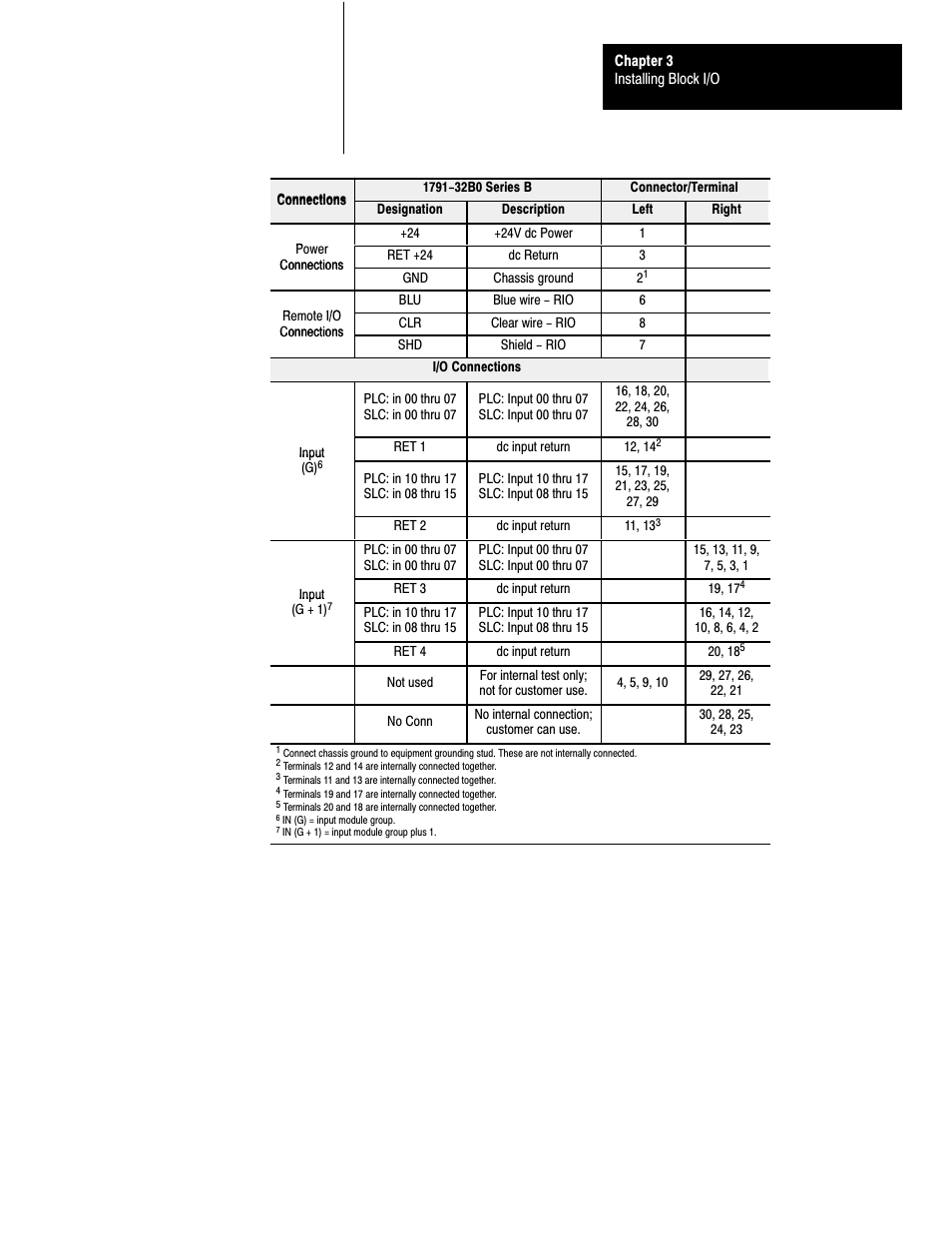 Rockwell Automation 1791-XXXX Discrete I/O AC and DC Block I/O Input and Output Modules User Manual | Page 44 / 98