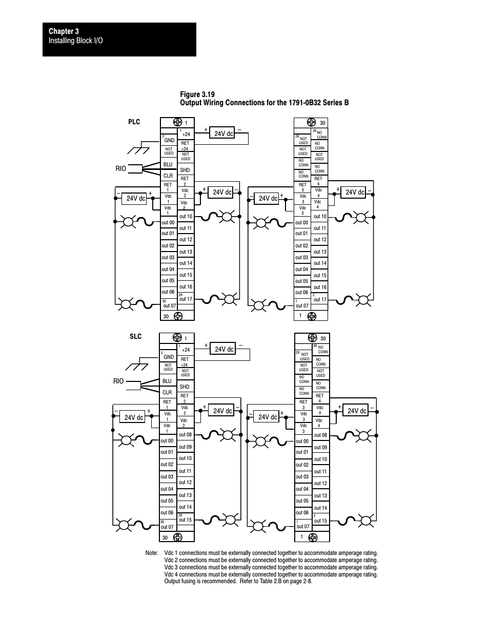 Installing block i/o chapter 3, 24v dc | Rockwell Automation 1791-XXXX Discrete I/O AC and DC Block I/O Input and Output Modules User Manual | Page 45 / 98