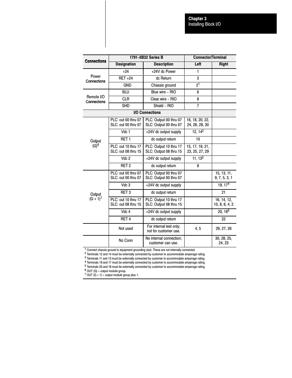 Rockwell Automation 1791-XXXX Discrete I/O AC and DC Block I/O Input and Output Modules User Manual | Page 46 / 98