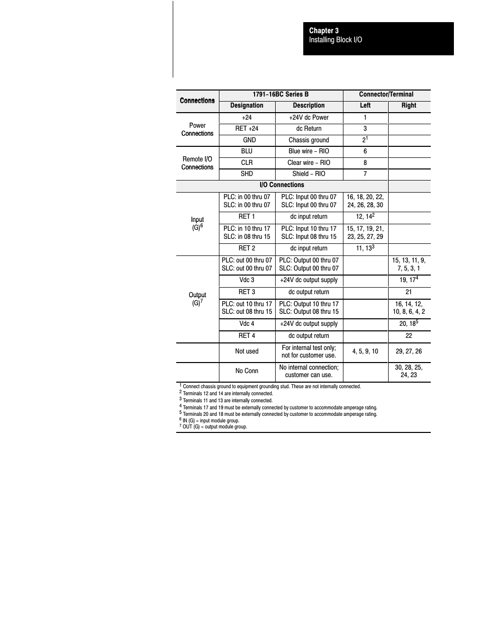 Rockwell Automation 1791-XXXX Discrete I/O AC and DC Block I/O Input and Output Modules User Manual | Page 48 / 98