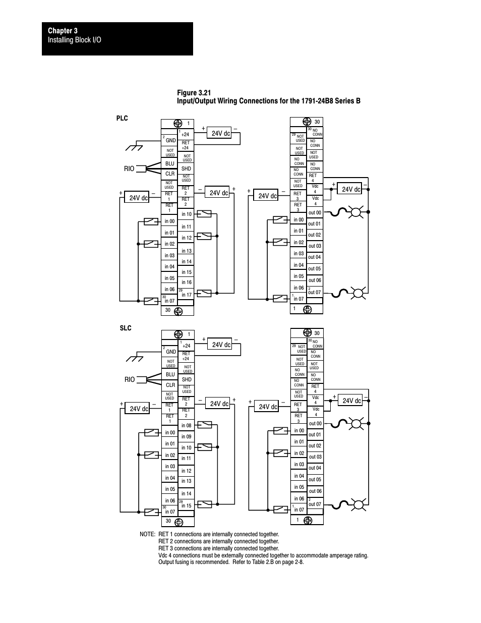 Installing block i/o chapter 3, 24v dc | Rockwell Automation 1791-XXXX Discrete I/O AC and DC Block I/O Input and Output Modules User Manual | Page 49 / 98