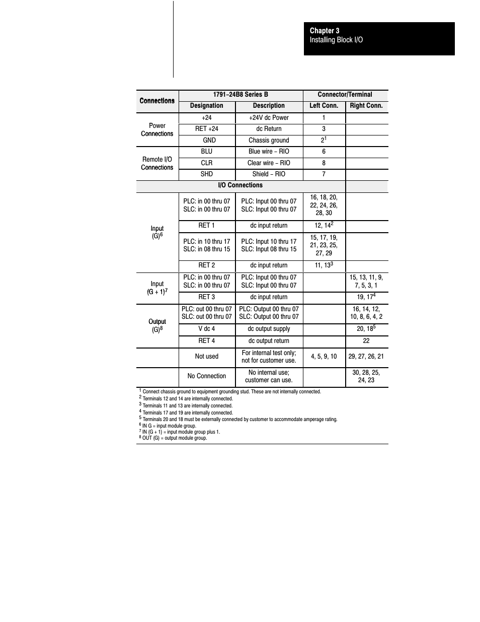 Rockwell Automation 1791-XXXX Discrete I/O AC and DC Block I/O Input and Output Modules User Manual | Page 50 / 98