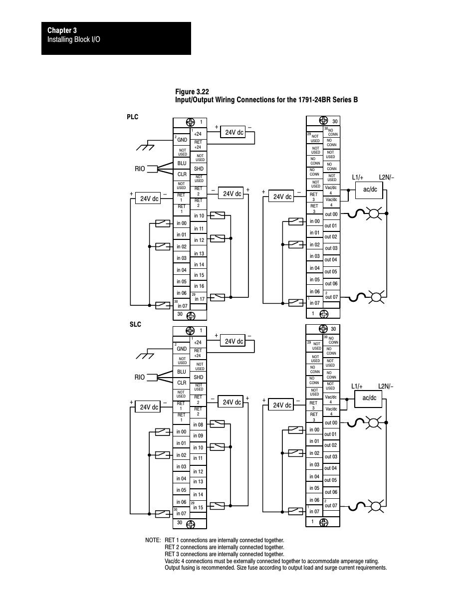 Installing block i/o chapter 3, 24v dc, Ac/dc | L1/+ l2n/- l1/+ l2n | Rockwell Automation 1791-XXXX Discrete I/O AC and DC Block I/O Input and Output Modules User Manual | Page 51 / 98