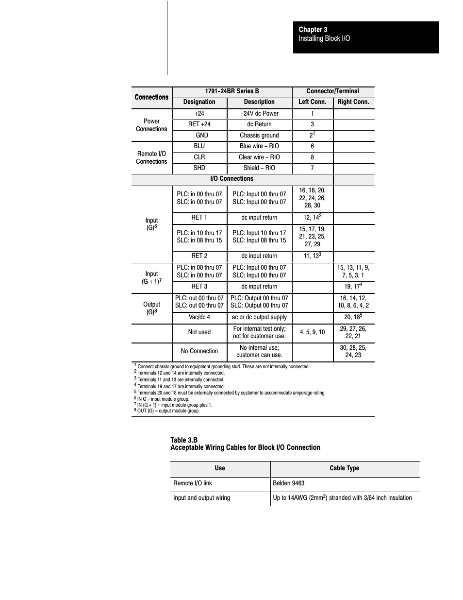 Rockwell Automation 1791-XXXX Discrete I/O AC and DC Block I/O Input and Output Modules User Manual | Page 52 / 98