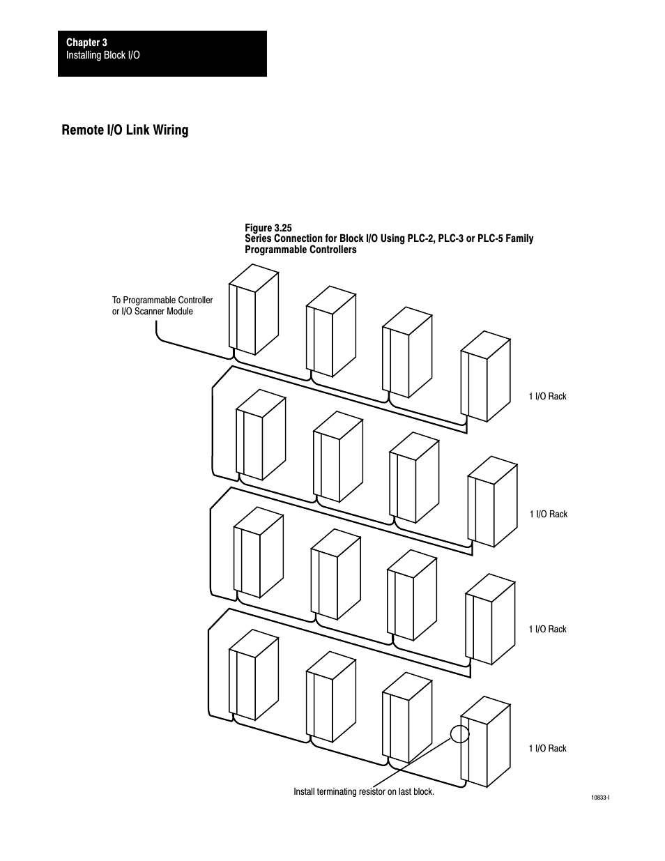 Remote i/o link wiring, 3ć36 | Rockwell Automation 1791-XXXX Discrete I/O AC and DC Block I/O Input and Output Modules User Manual | Page 55 / 98