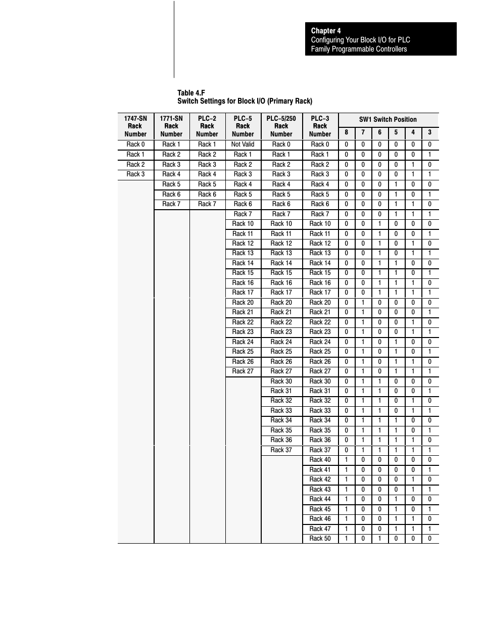 Rockwell Automation 1791-XXXX Discrete I/O AC and DC Block I/O Input and Output Modules User Manual | Page 60 / 98