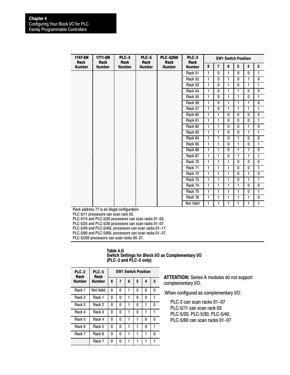 Rockwell Automation 1791-XXXX Discrete I/O AC and DC Block I/O Input and Output Modules User Manual | Page 61 / 98