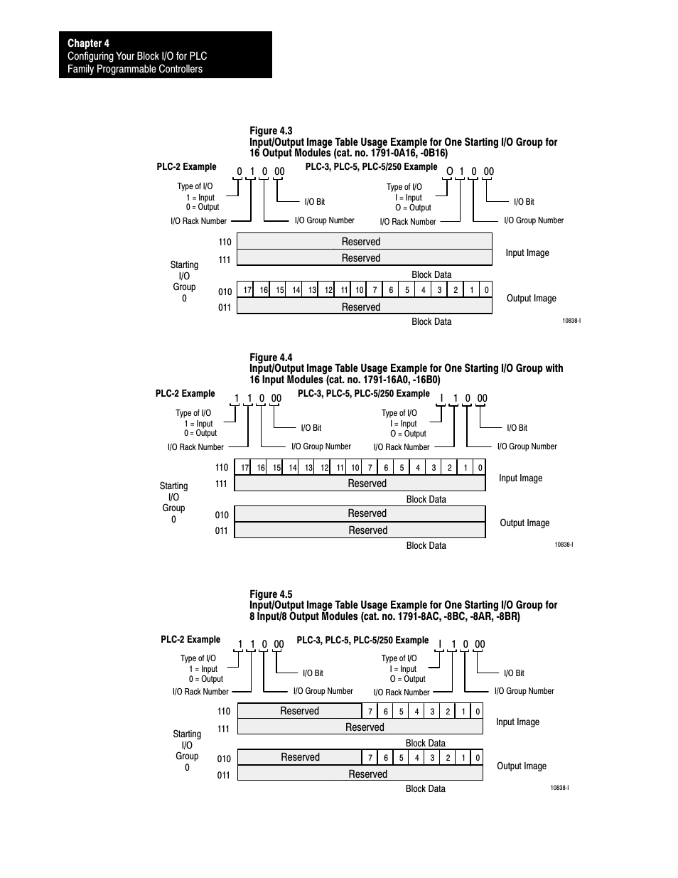 Rockwell Automation 1791-XXXX Discrete I/O AC and DC Block I/O Input and Output Modules User Manual | Page 63 / 98