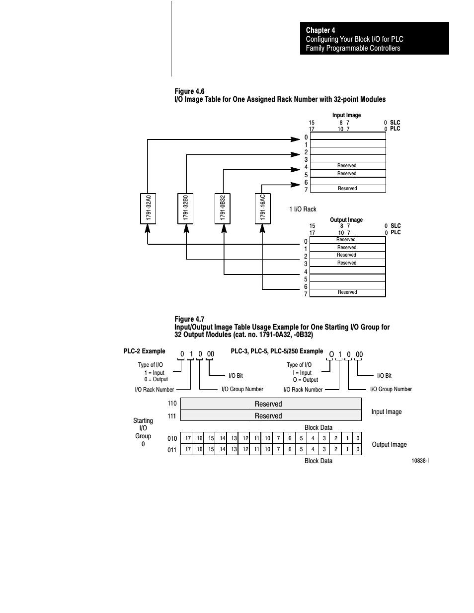 Rockwell Automation 1791-XXXX Discrete I/O AC and DC Block I/O Input and Output Modules User Manual | Page 64 / 98