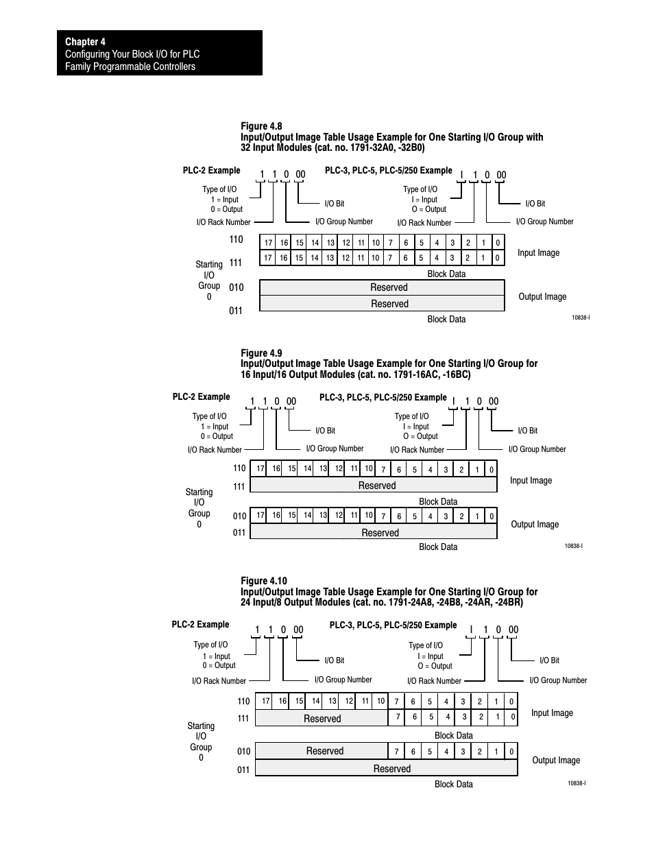 Rockwell Automation 1791-XXXX Discrete I/O AC and DC Block I/O Input and Output Modules User Manual | Page 65 / 98